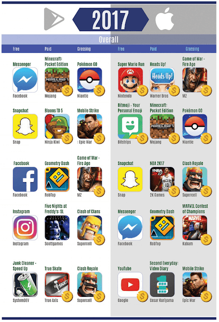 انفوجرافيك : قائمة لأفضل التطبيقات و الألعاب لكل من هواتف الأندرويد و الـ IOS من سنة 2012 الى سنة 2017