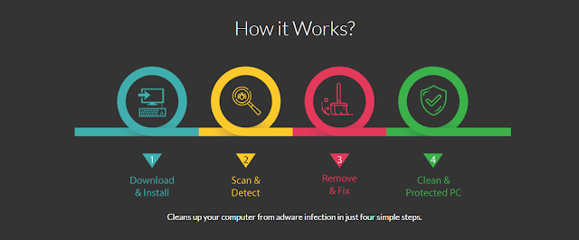 كيف تقوم بحل مشكلة فيروس الإعلانات في النظام (Adware) و جعل حاسوبك آمنا ؟ كيف تقوم بحل مشكلة فيروس الإعلانات في النظام (Adware) و جعل حاسوبك آمنا ؟