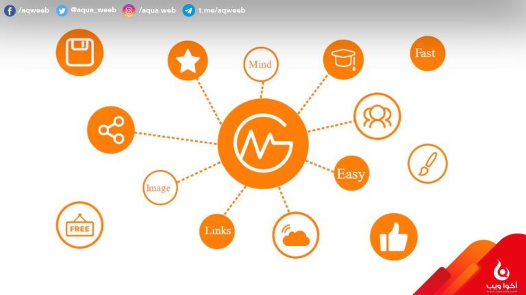 7 ميزات لمنصة GitMind المخصصة لصناعة المخططات ستعجبك كثيرا