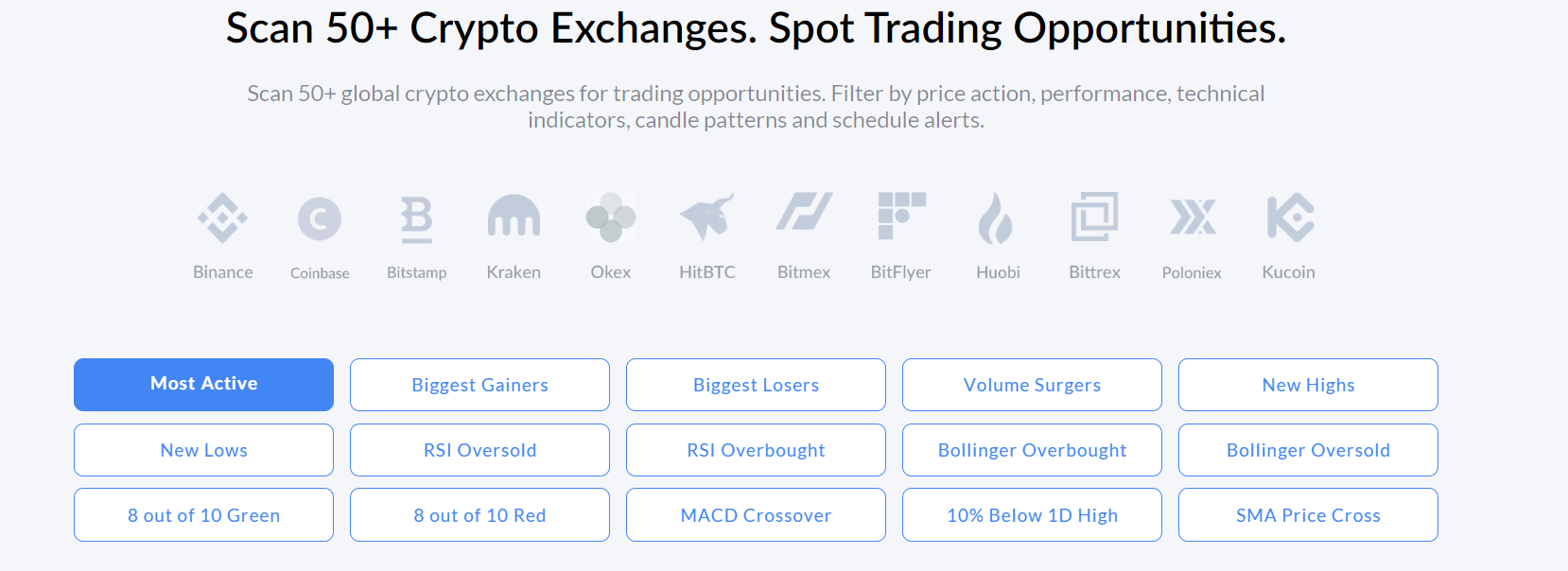 كيف تستخدم أداة CryptoAlerts لإيجاد عملات مشفرة مربحة