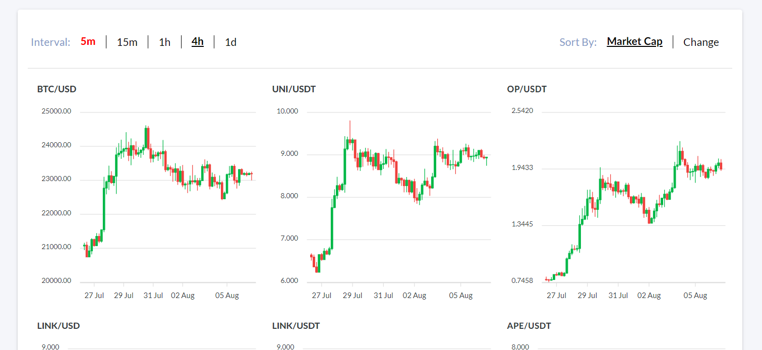 كيف تستخدم أداة CryptoAlerts لإيجاد عملات مشفرة مربحة
